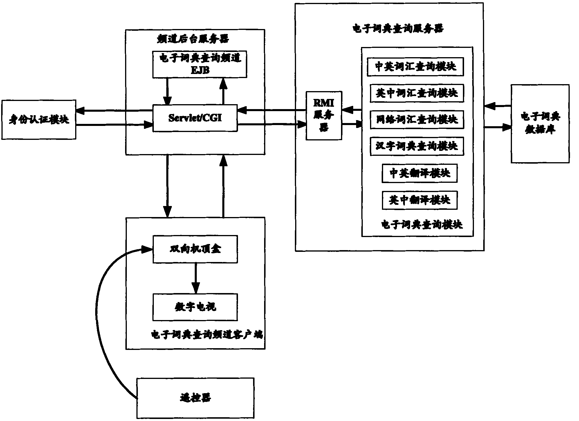 Online electronic dictionary lookup system based on middleware platform