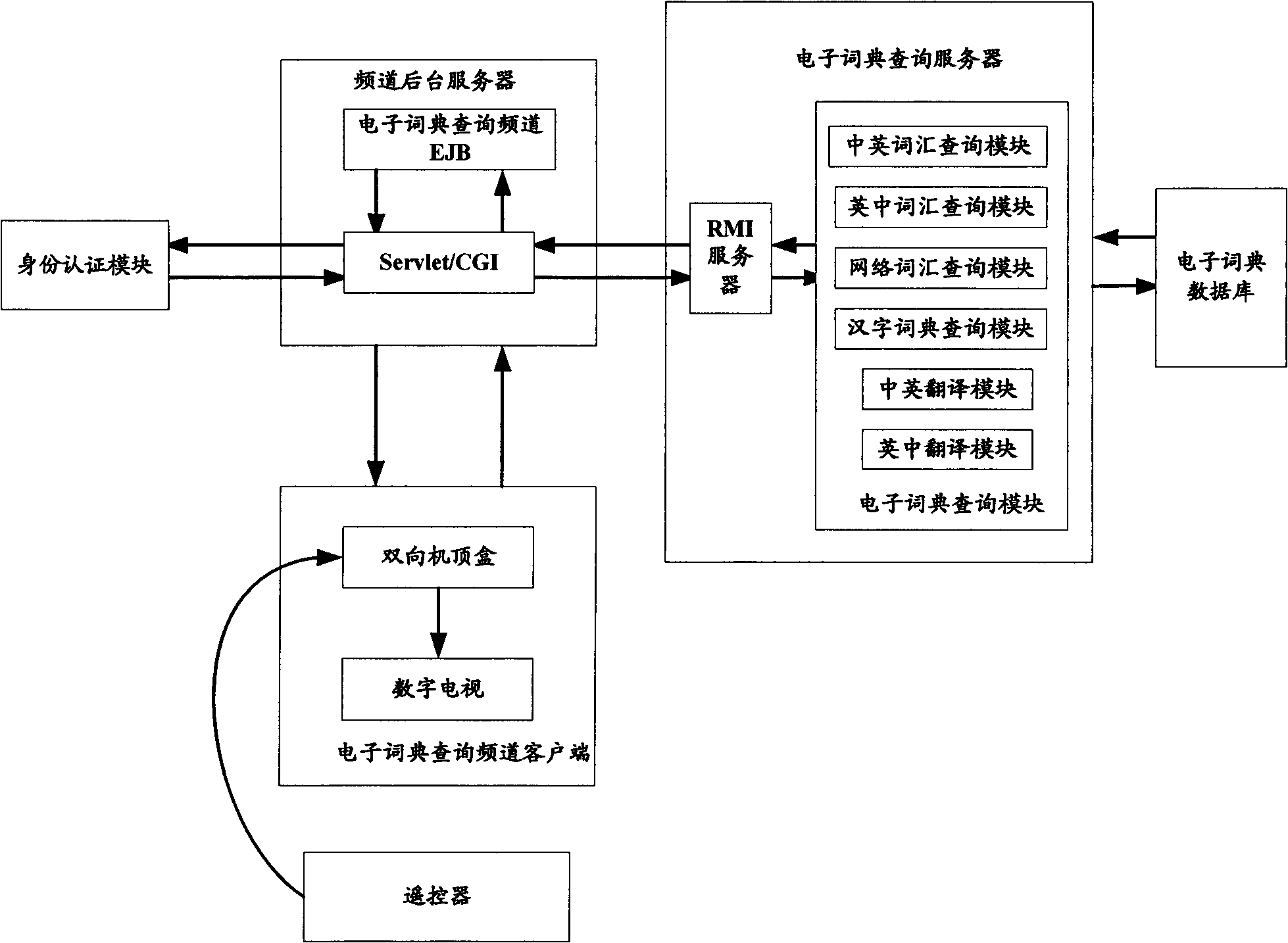 Online electronic dictionary lookup system based on middleware platform