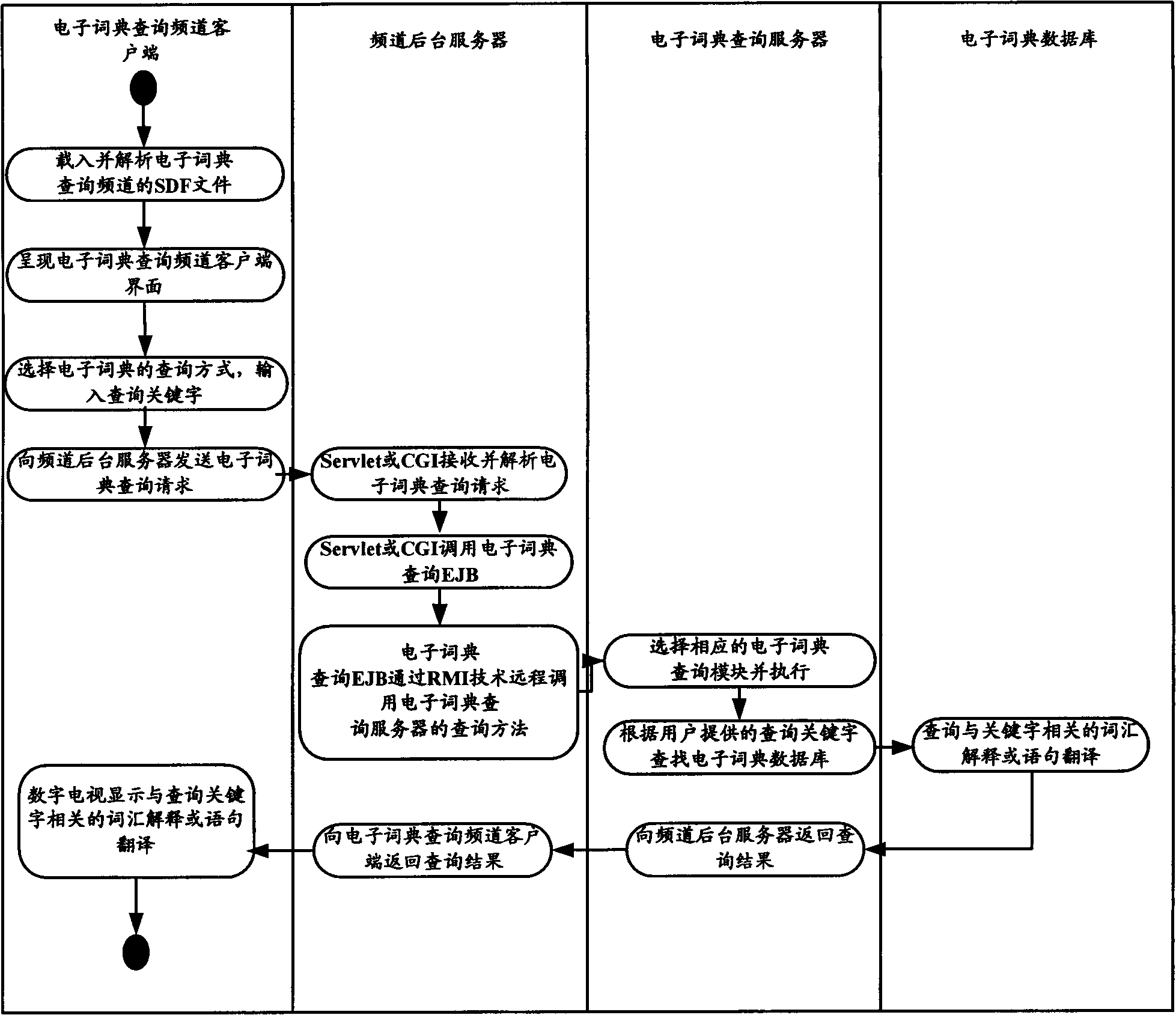 Online electronic dictionary lookup system based on middleware platform