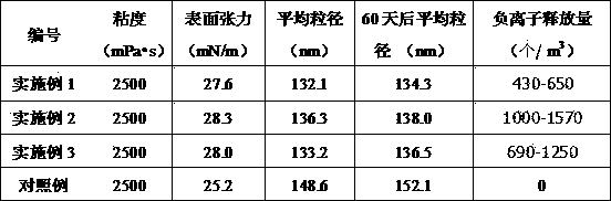 Ink prepared from compound plant extracts for ink-jet printer