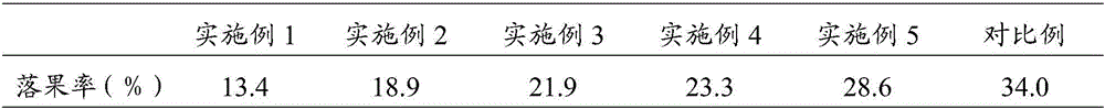 Application of 2, 4-D sodium salt in prevention of waxberry abscission