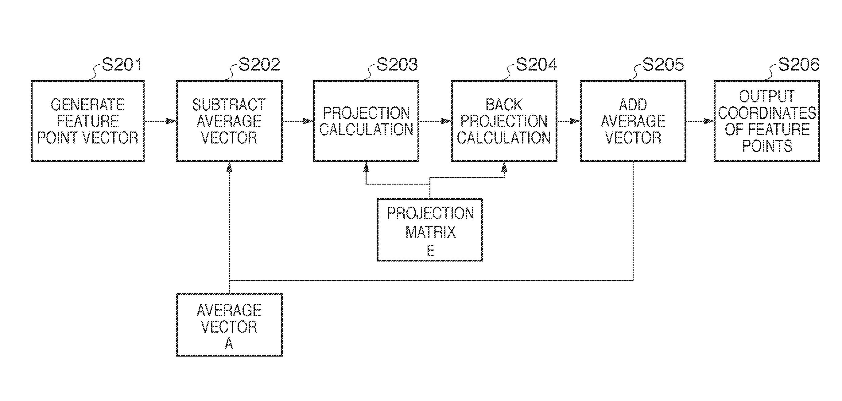 Feature point positioning apparatus, image recognition apparatus, processing method thereof and computer-readable storage medium