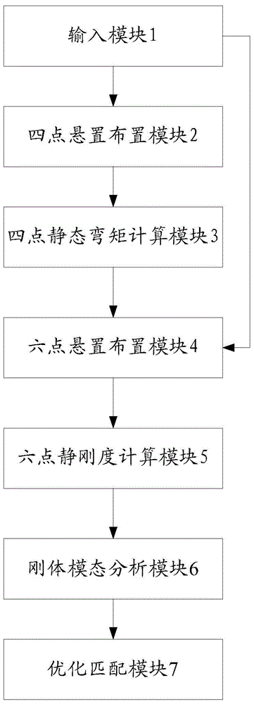 A matching method and system for a longitudinal powertrain suspension system