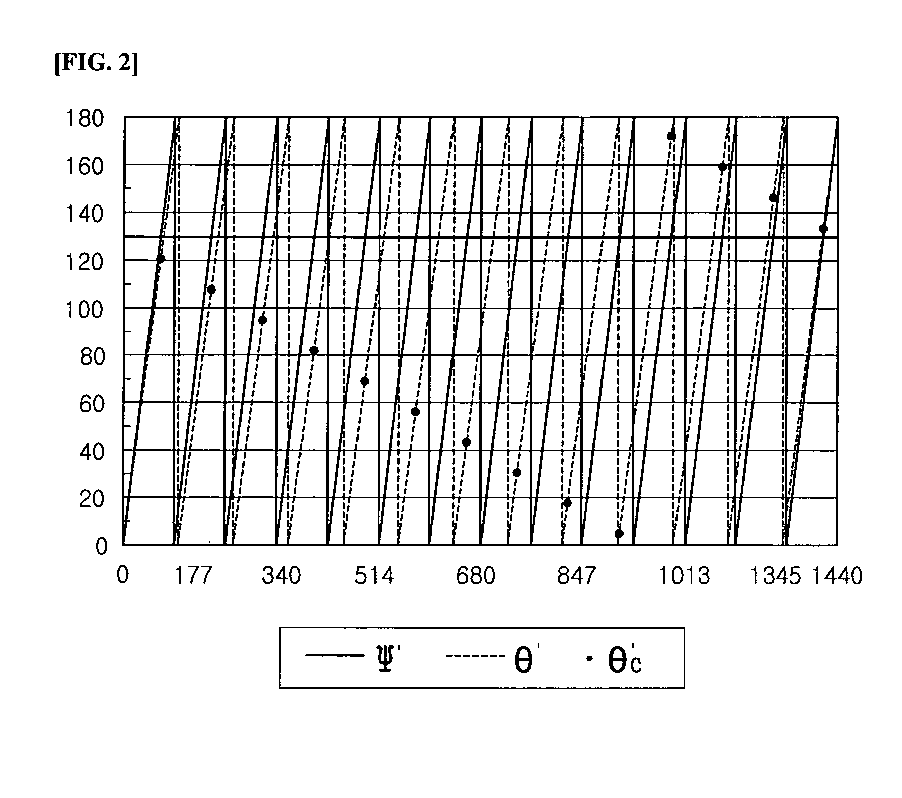 Method for measuring the absolute steering angle of steering shaft for vehicle