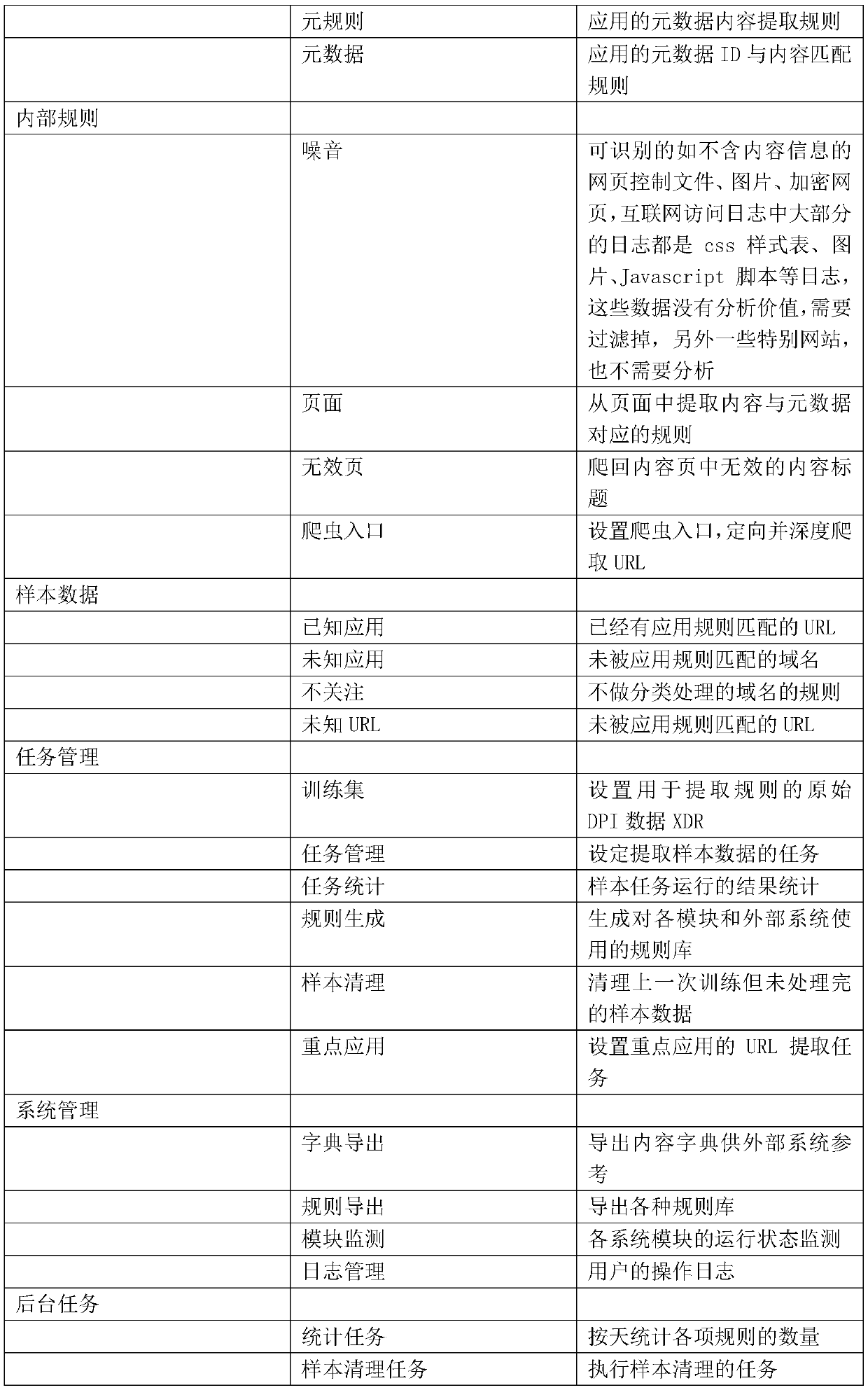 A content rule base management system and its encoding method