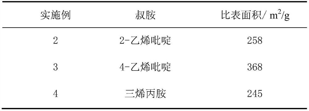 Preparation method and application of hypercrosslinked porous polyionic liquid material