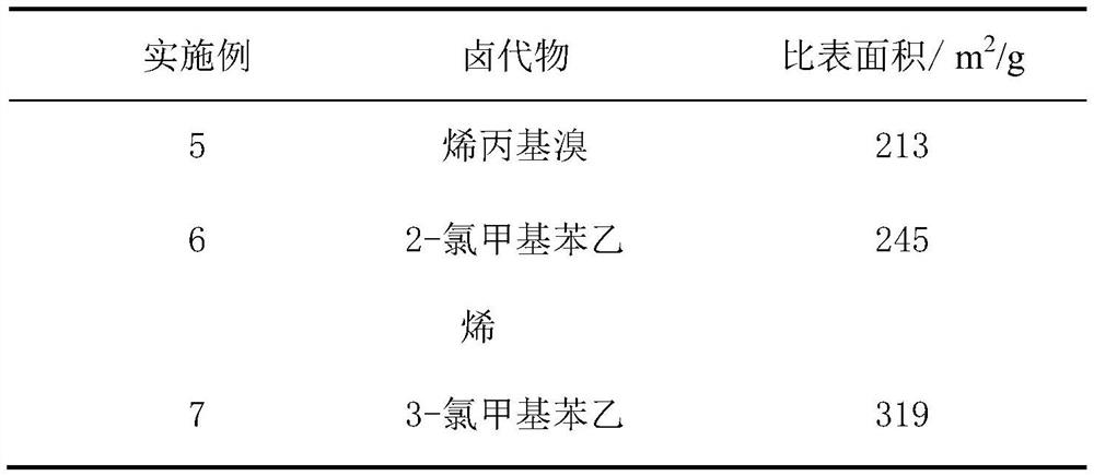 Preparation method and application of hypercrosslinked porous polyionic liquid material