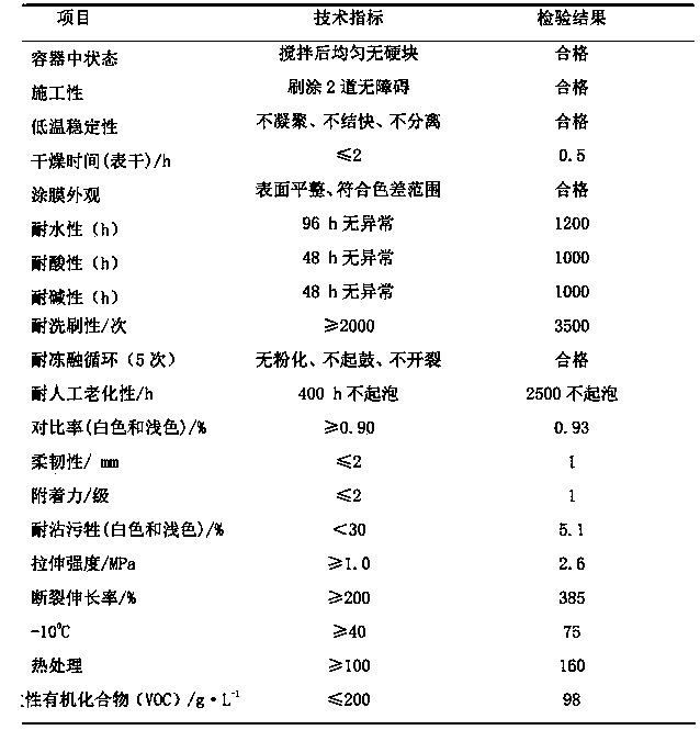 Aqueous elastic exterior-wall coating and preparation method thereof