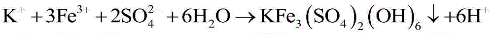 Beneficiation method for molybdenum-sulfur bulk concentrate