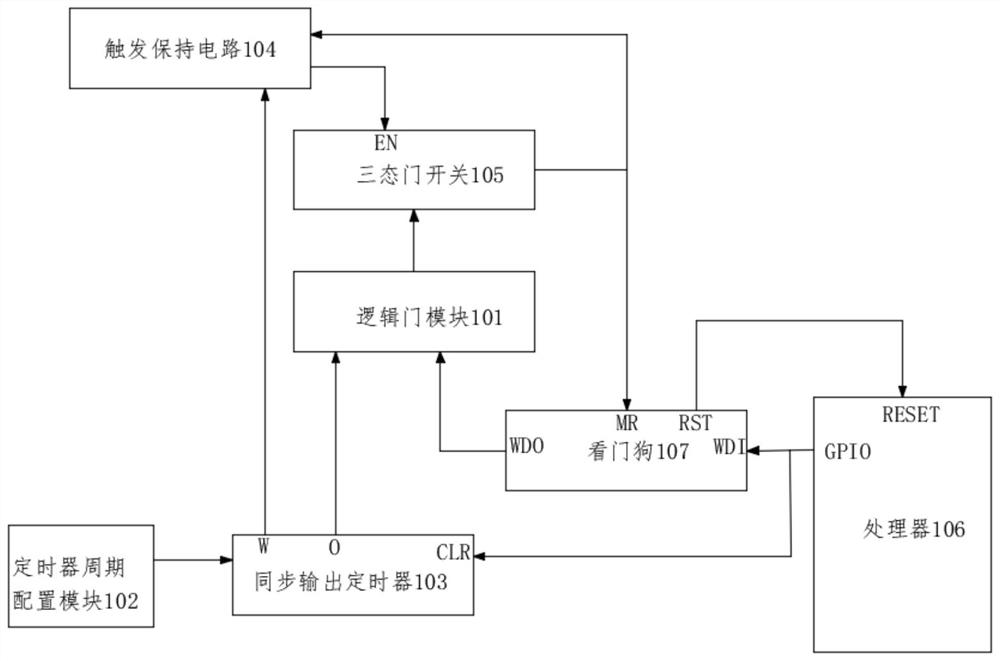 Time-phased reliable watchdog circuit and control method thereof