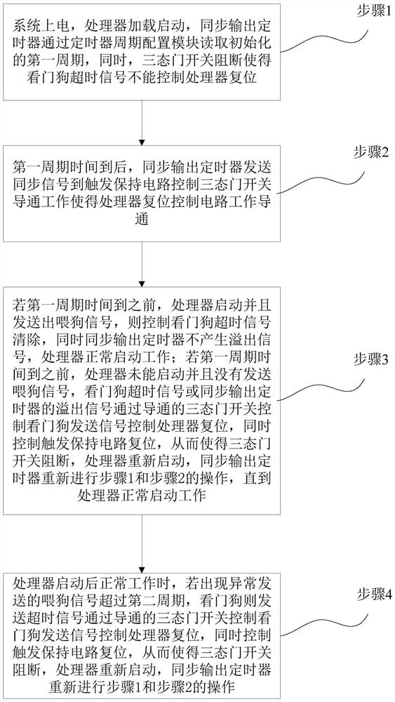 Time-phased reliable watchdog circuit and control method thereof