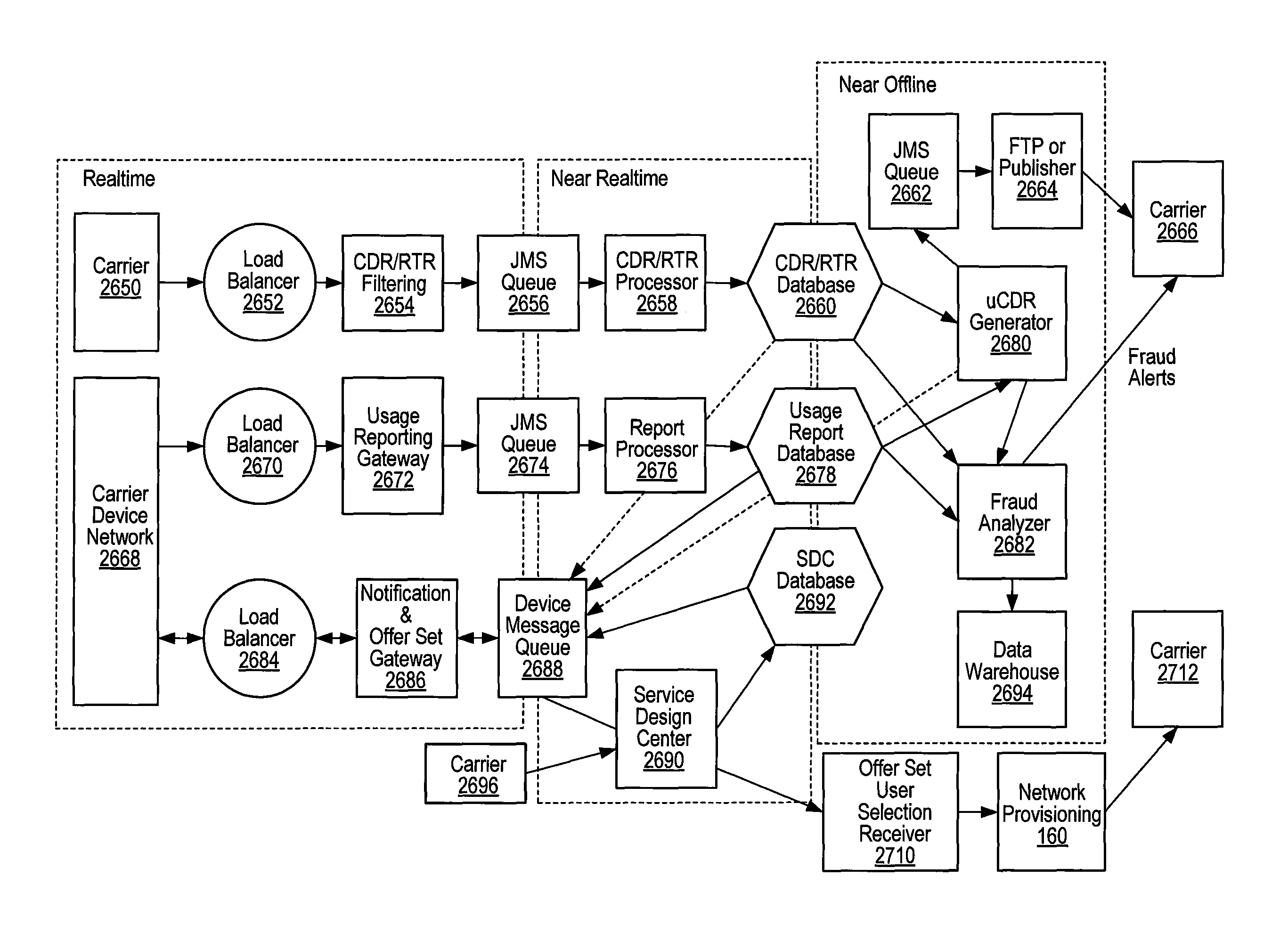 Service offer set publishing to device agent with on-device service selection