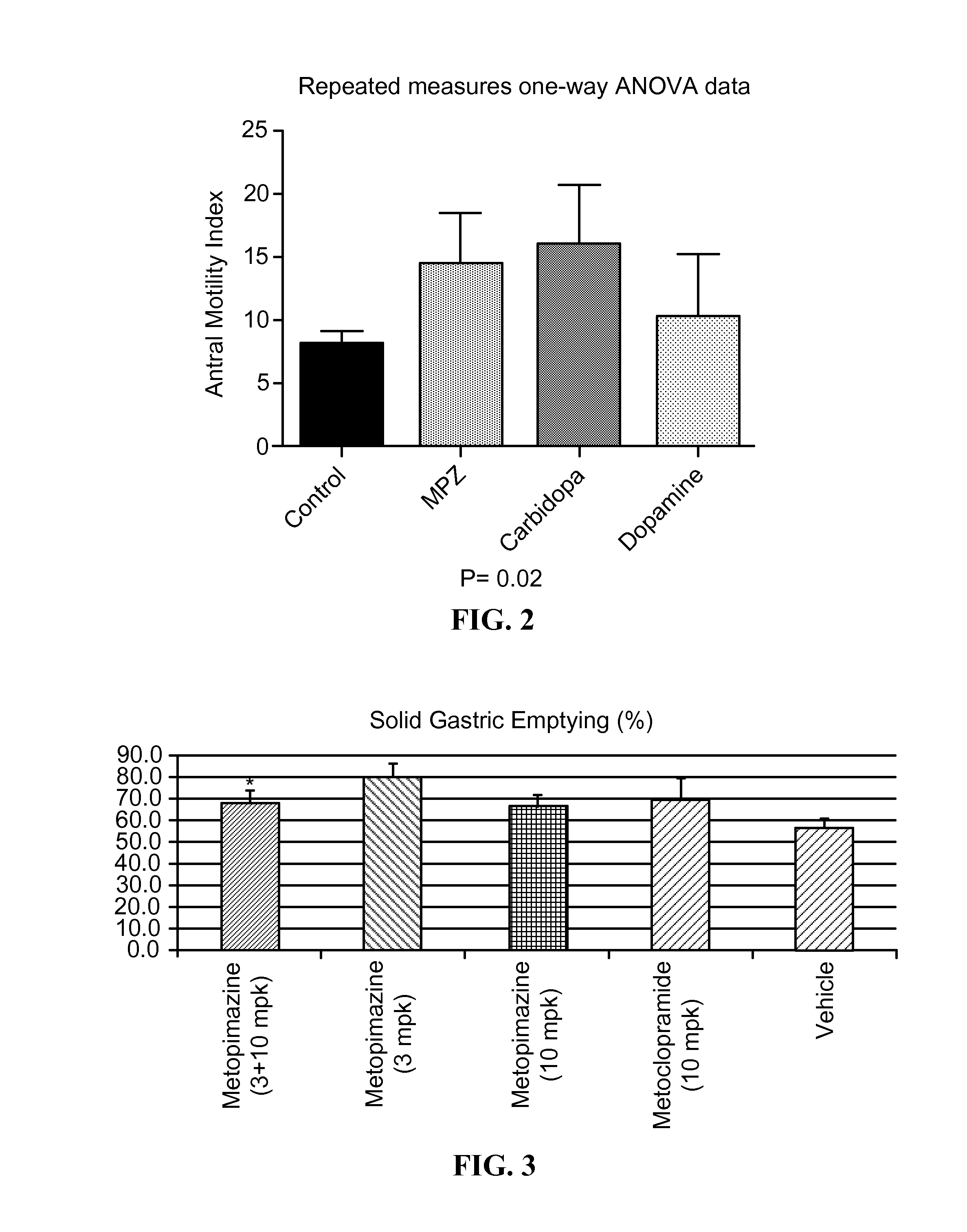 Methods for Treating GI Tract Disorders