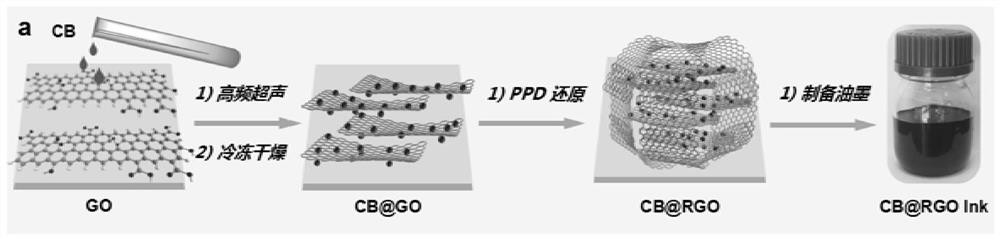 A kind of surfactant-free graphene composite conductive ink