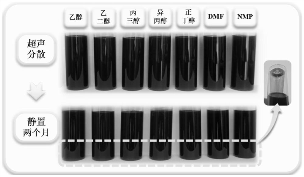 A kind of surfactant-free graphene composite conductive ink