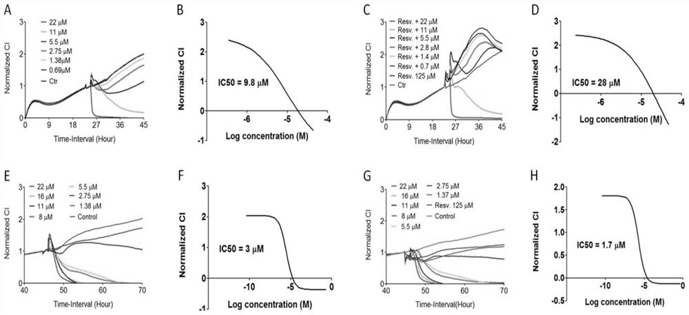 A kind of tripterygium glycosides and tripterygium monomer synergistic and attenuated toxicity compatibility method