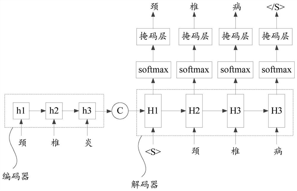 Diagnosis result standardization method, related device, equipment and storage medium