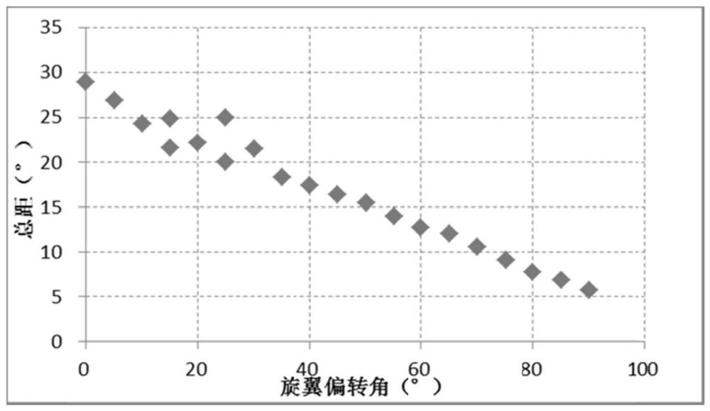 Tilt-rotor helicopter control decoupling design method