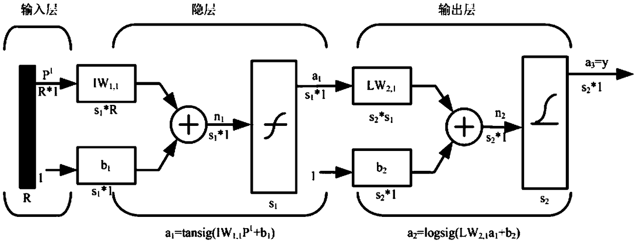 Construction method of partial discharge diagnosis system of switch cabinet based on multi-information fusion