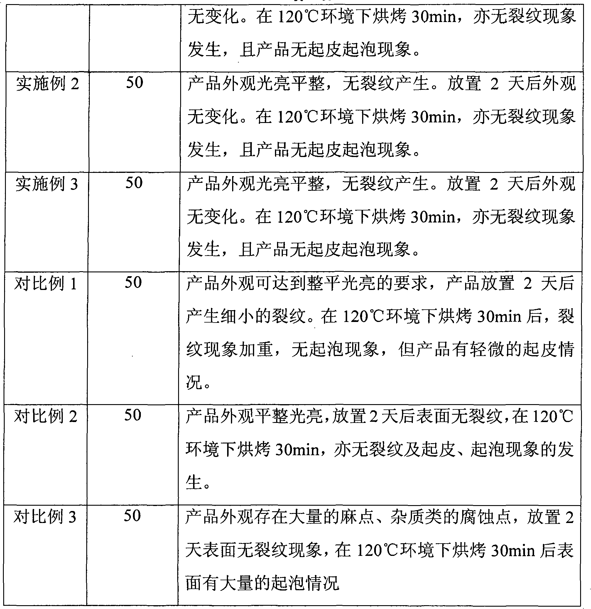 Electroplating method