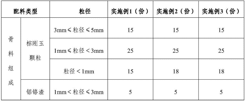 Alumina-spinel-carbon brick containing aluminachrome slag and preparation method of alumina-spinel-carbon brick