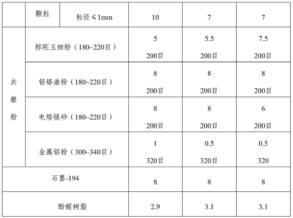 Alumina-spinel-carbon brick containing aluminachrome slag and preparation method of alumina-spinel-carbon brick