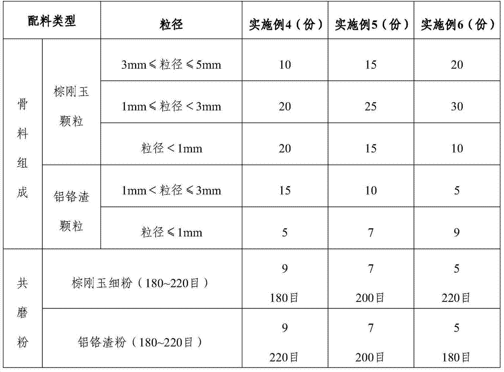 Alumina-spinel-carbon brick containing aluminachrome slag and preparation method of alumina-spinel-carbon brick