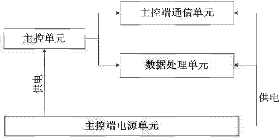 Catering restaurant dynamic discounting system and method