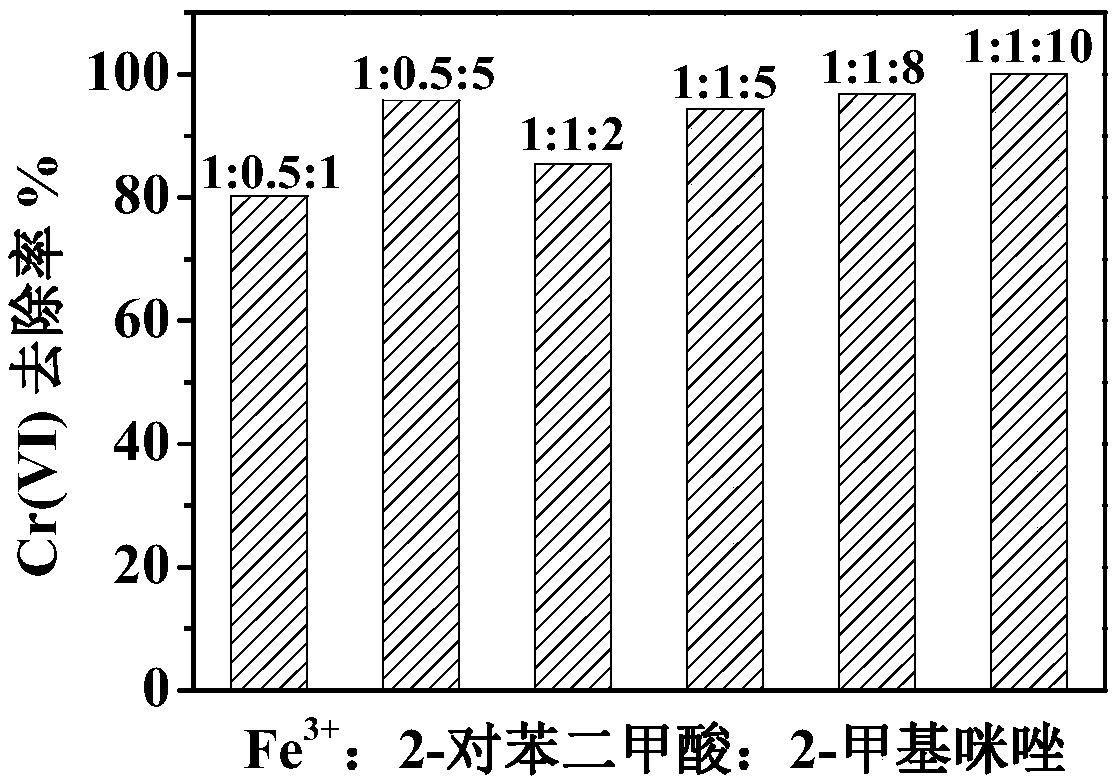 Heterojunction MOF (Metallic Organic Framework) catalyst as well as preparation method and application thereof