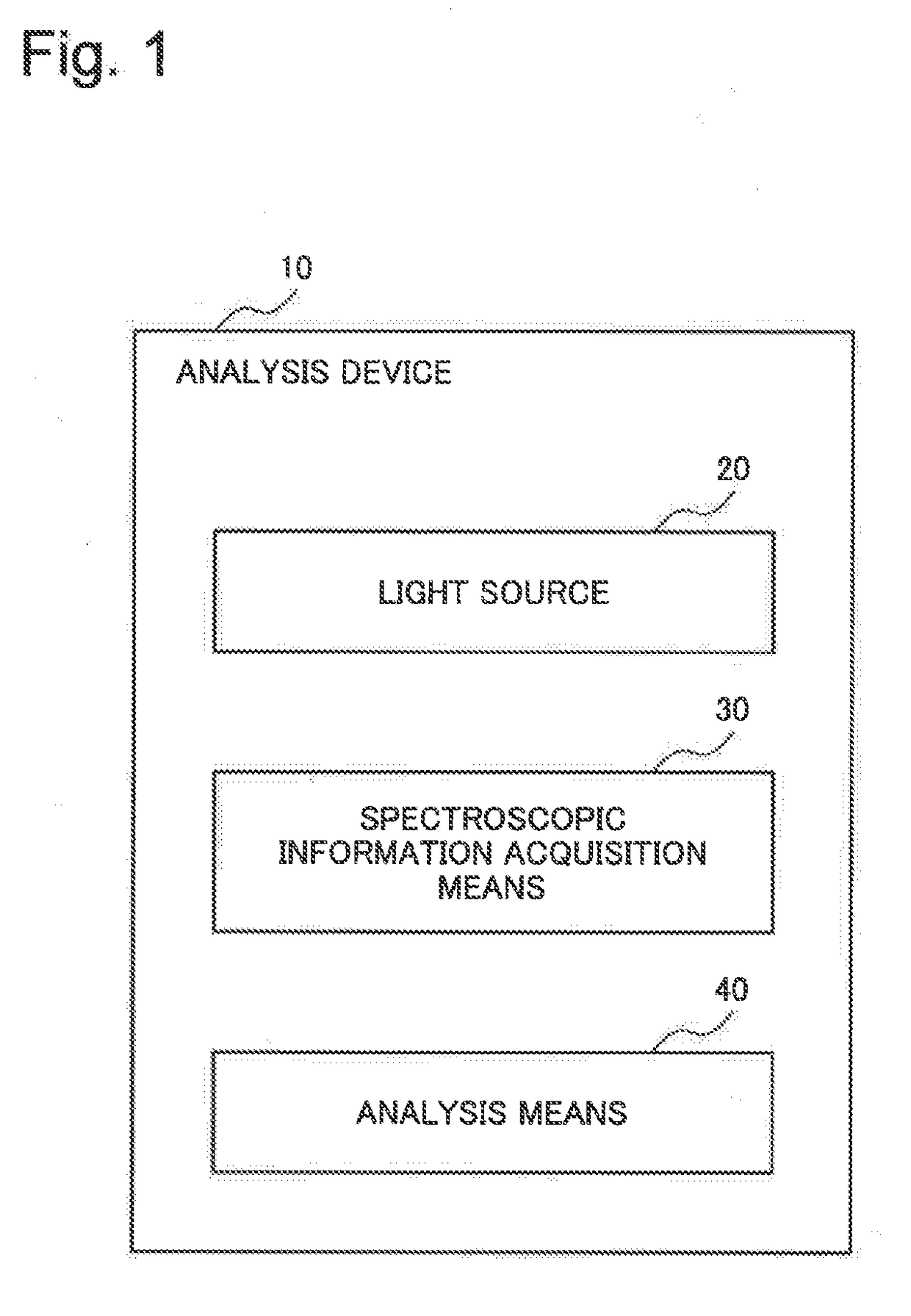 Excrement analysis device, toilet provided with said analysis device, and method for analyzing excrement