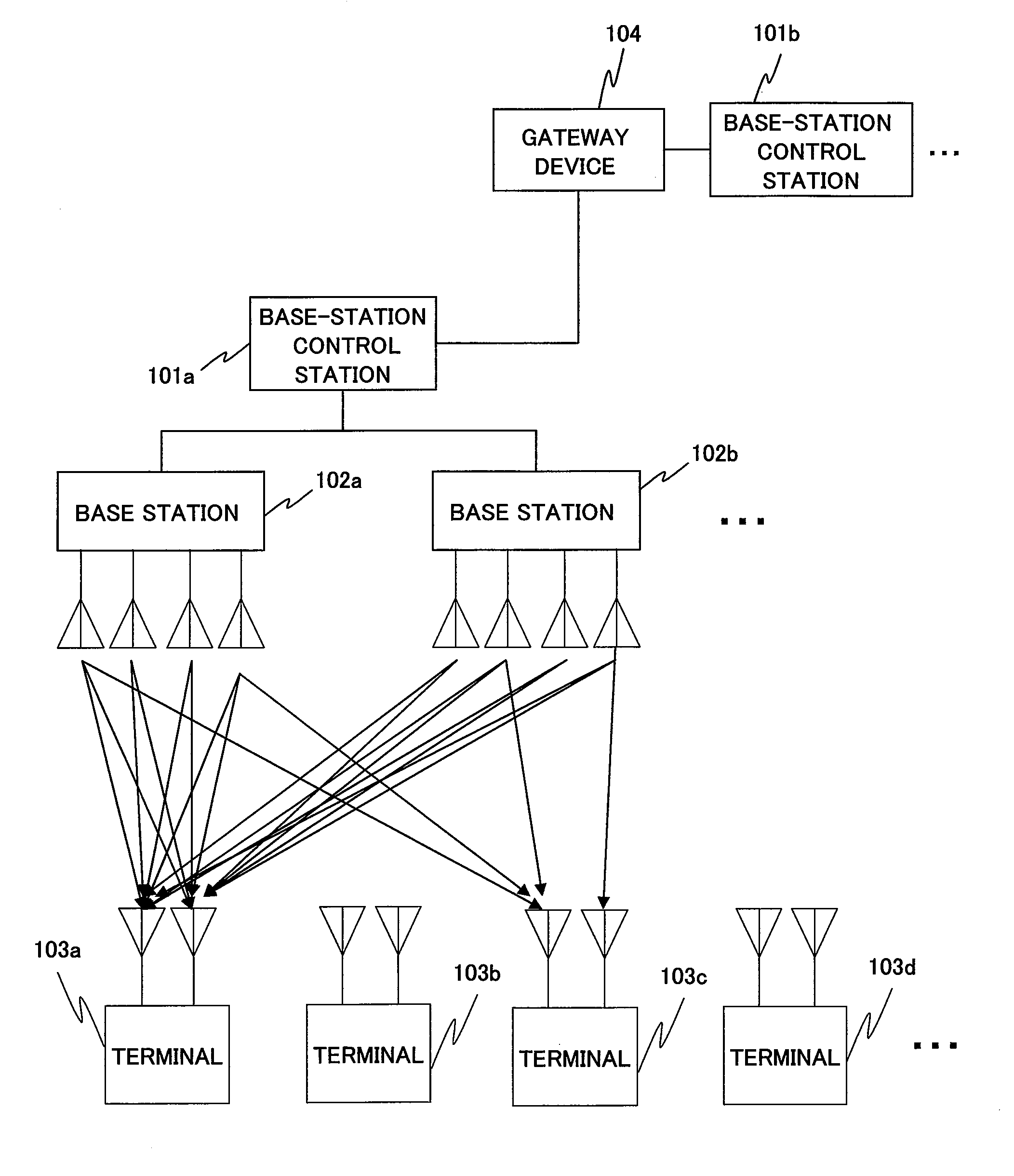 Wireless communication system, integrated base station, and terminal