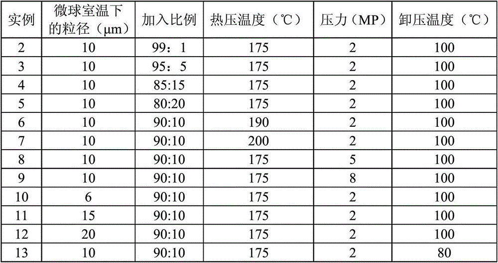 Preparation method of high-crystallinity polyvinylidene fluoride (PVDF)