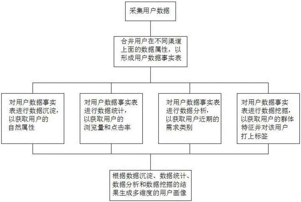 Intelligent analysis method and system based on large data acquisition