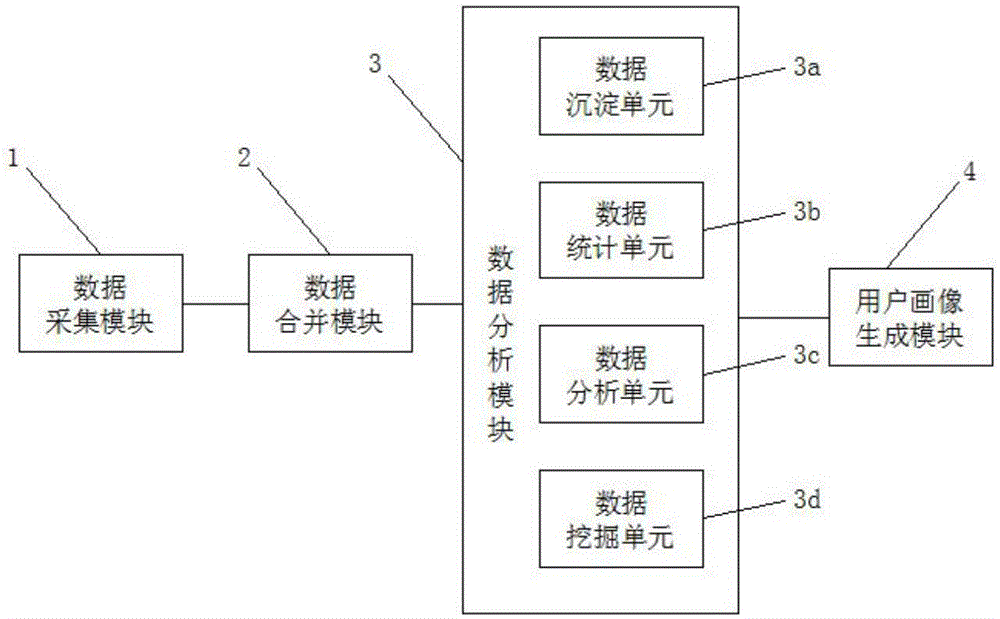 Intelligent analysis method and system based on large data acquisition