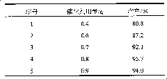 Method for synthesizing thiodiglycol dimyristate