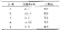 Method for synthesizing thiodiglycol dimyristate