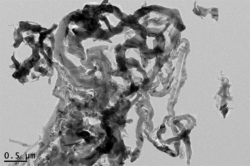 Preparation method of nanoscale silicon carbide particles and product of nanoscale silicon carbide particles