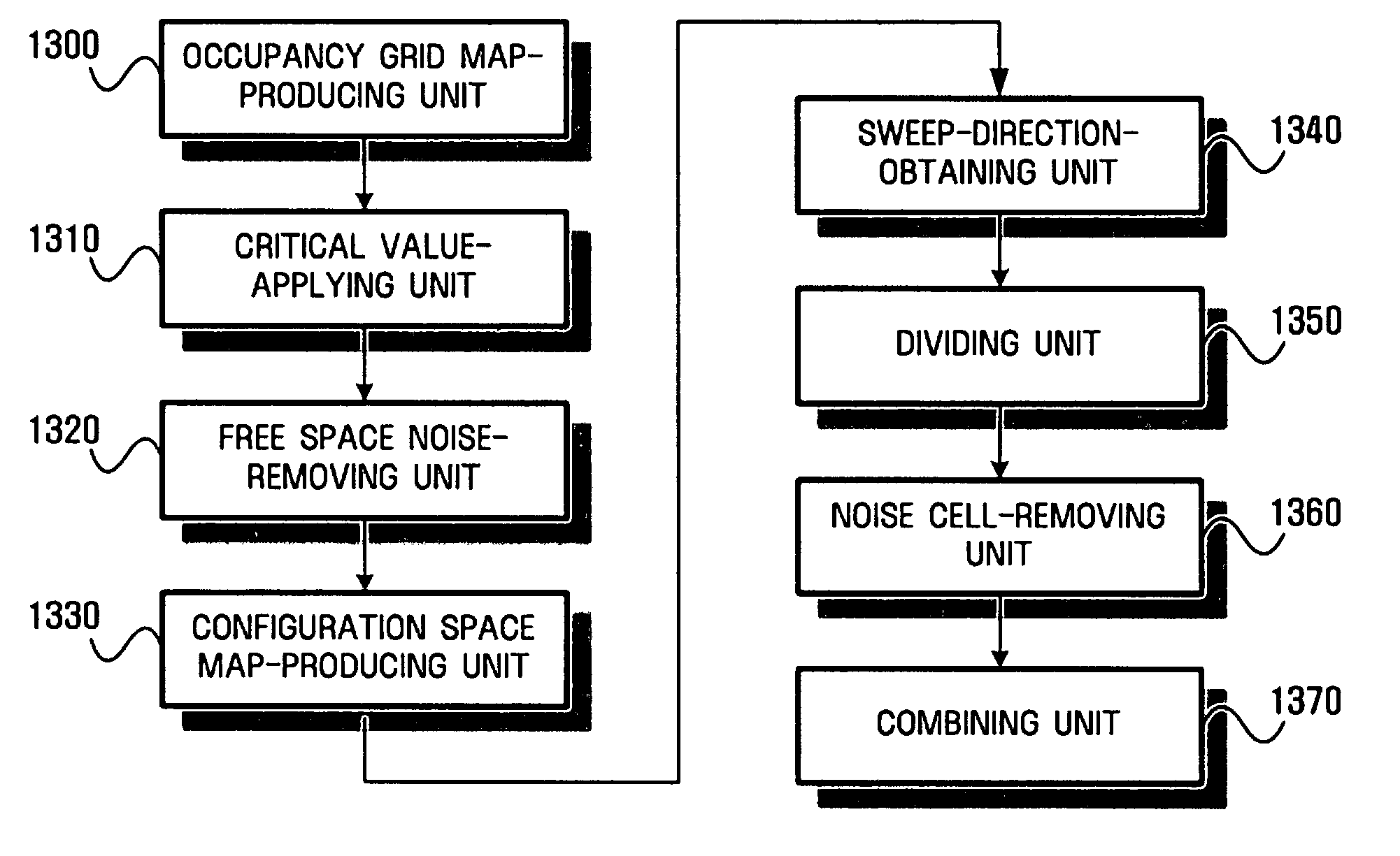 Method of dividing coverage area for robot and device thereof