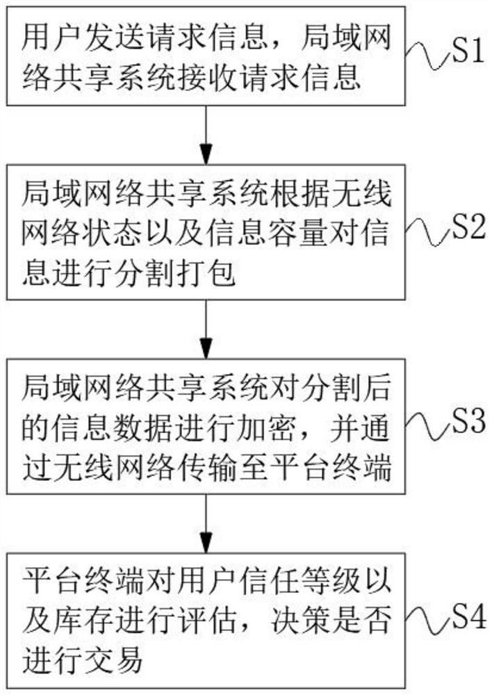 Interaction method and system for cross-border e-commerce and mobile terminal and storage medium