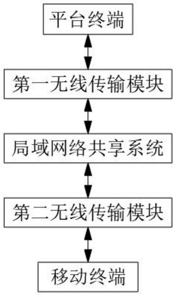 Interaction method and system for cross-border e-commerce and mobile terminal and storage medium