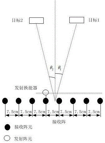 Direction of Arrival Estimation Method Based on Minimum Cross-Entropy Spectral Analysis