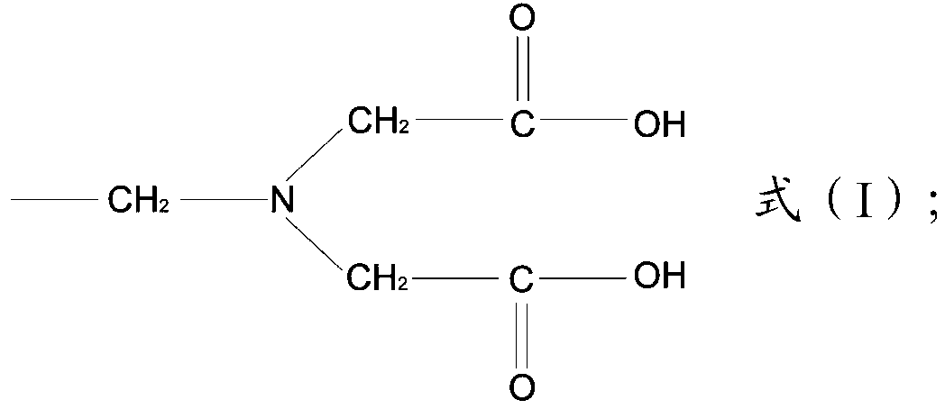 Treatment method for waste water containing fluorine