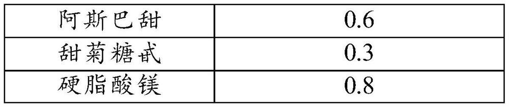 A kind of oral micro-effervescent tablet and preparation method thereof