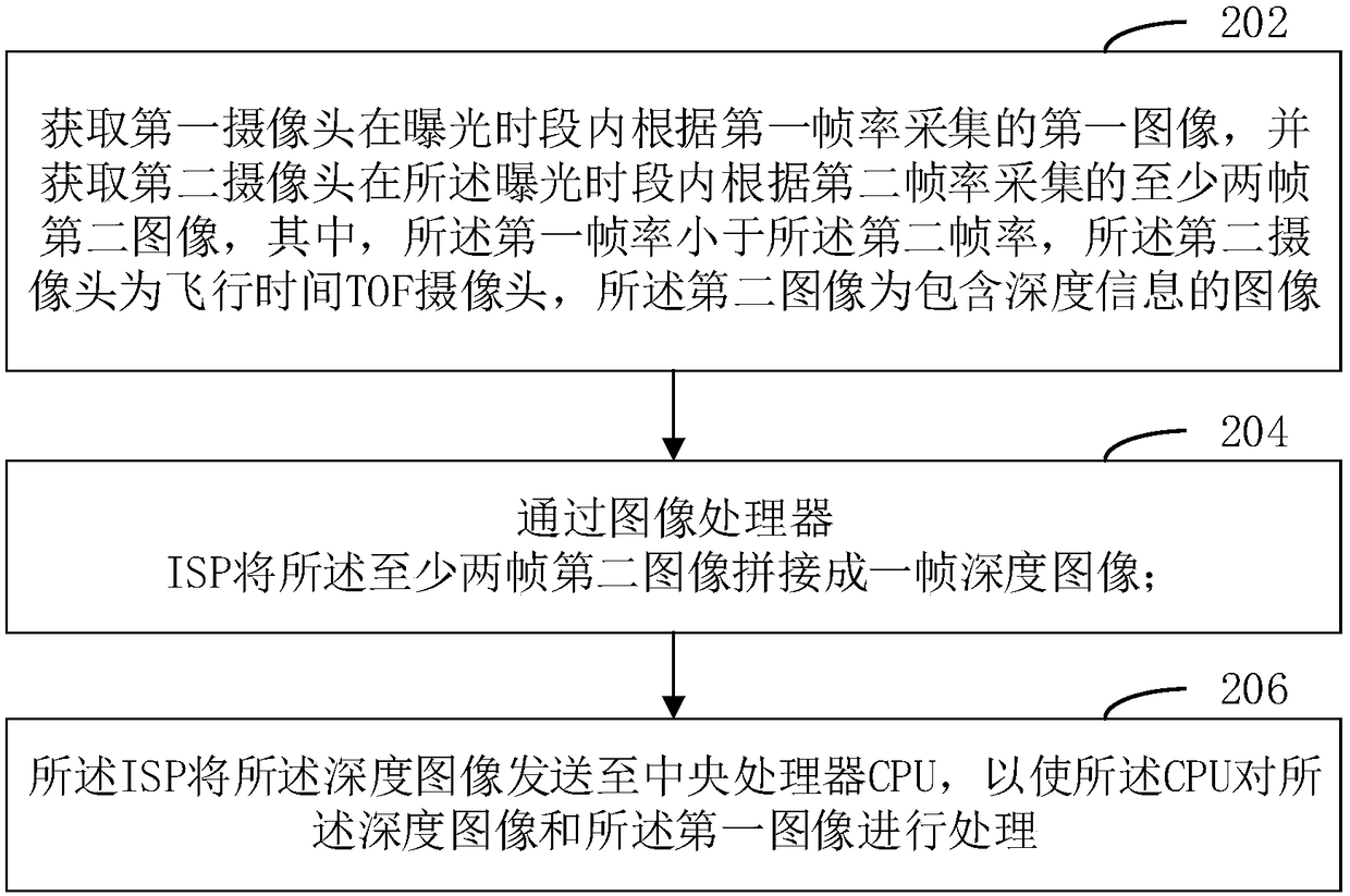 Image processing method, apparatus, computer-readable storage medium, and electronic device