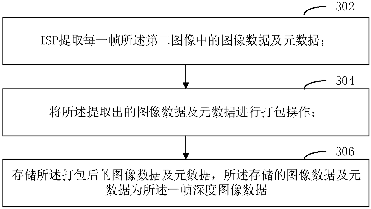 Image processing method, apparatus, computer-readable storage medium, and electronic device