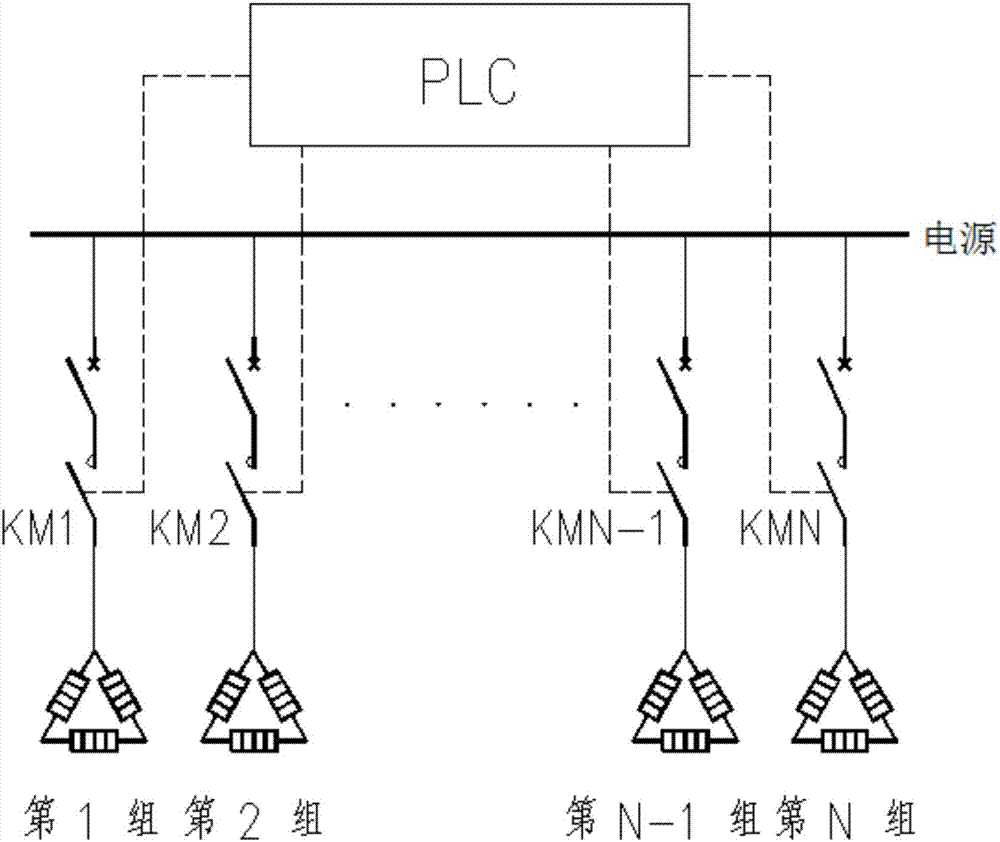 Automatic Control Method of Resistance Furnace Temperature Based on Queue Model