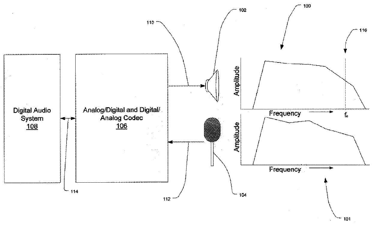 System and method for bandpass shaping in an oversampling converter