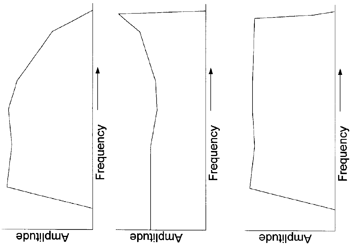 System and method for bandpass shaping in an oversampling converter