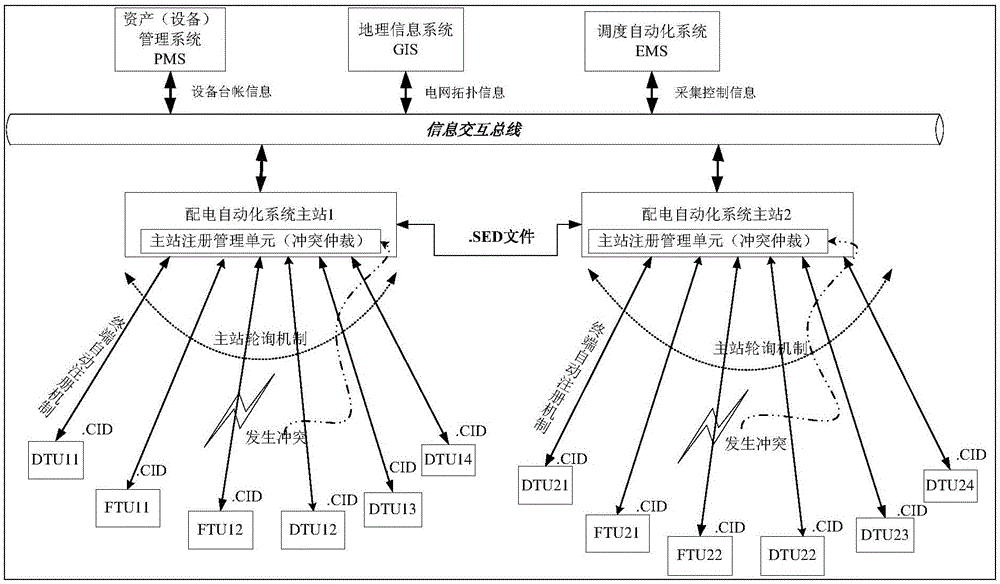 Terminal automatic access and configuration management methods