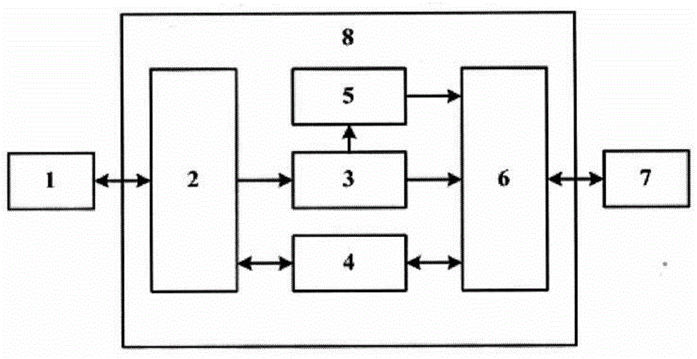 A flash memory control device and a flash memory mobile storage device